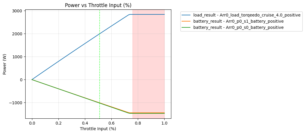Power vs Throttle